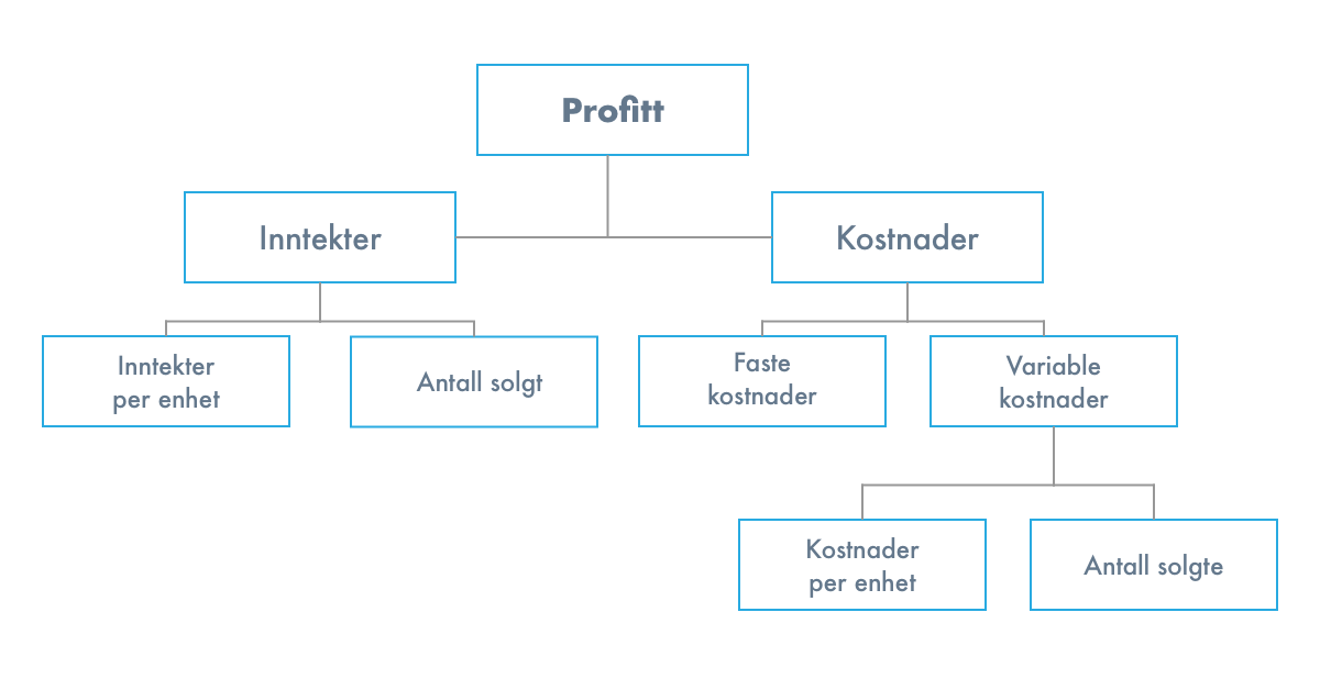 profitt-illustrasjon